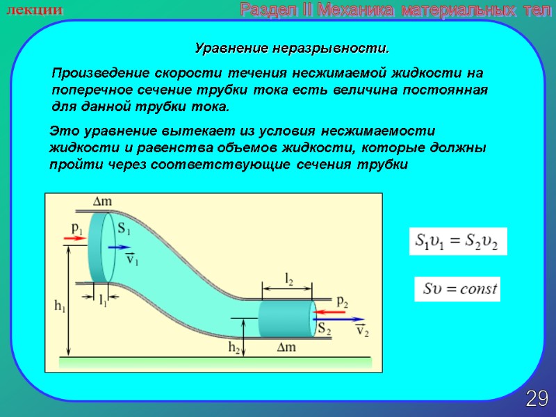 29 лекции Раздел II Механика материальных тел Уравнение неразрывности. Произведение скорости течения несжимаемой жидкости